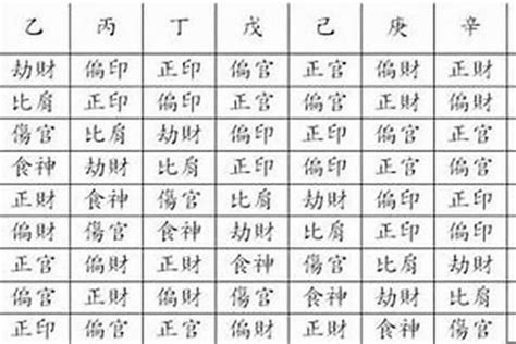 十神格局|【基礎教學】八字十神是什麼？10個十神與格局說明